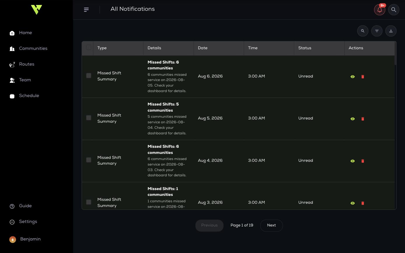 The notifications table listing type, details, date, time, status and actions
