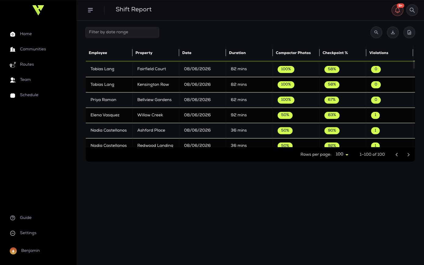 The Shift Report table: employee, property, date, duration, compactor photo percentage, unit service progress and violation count