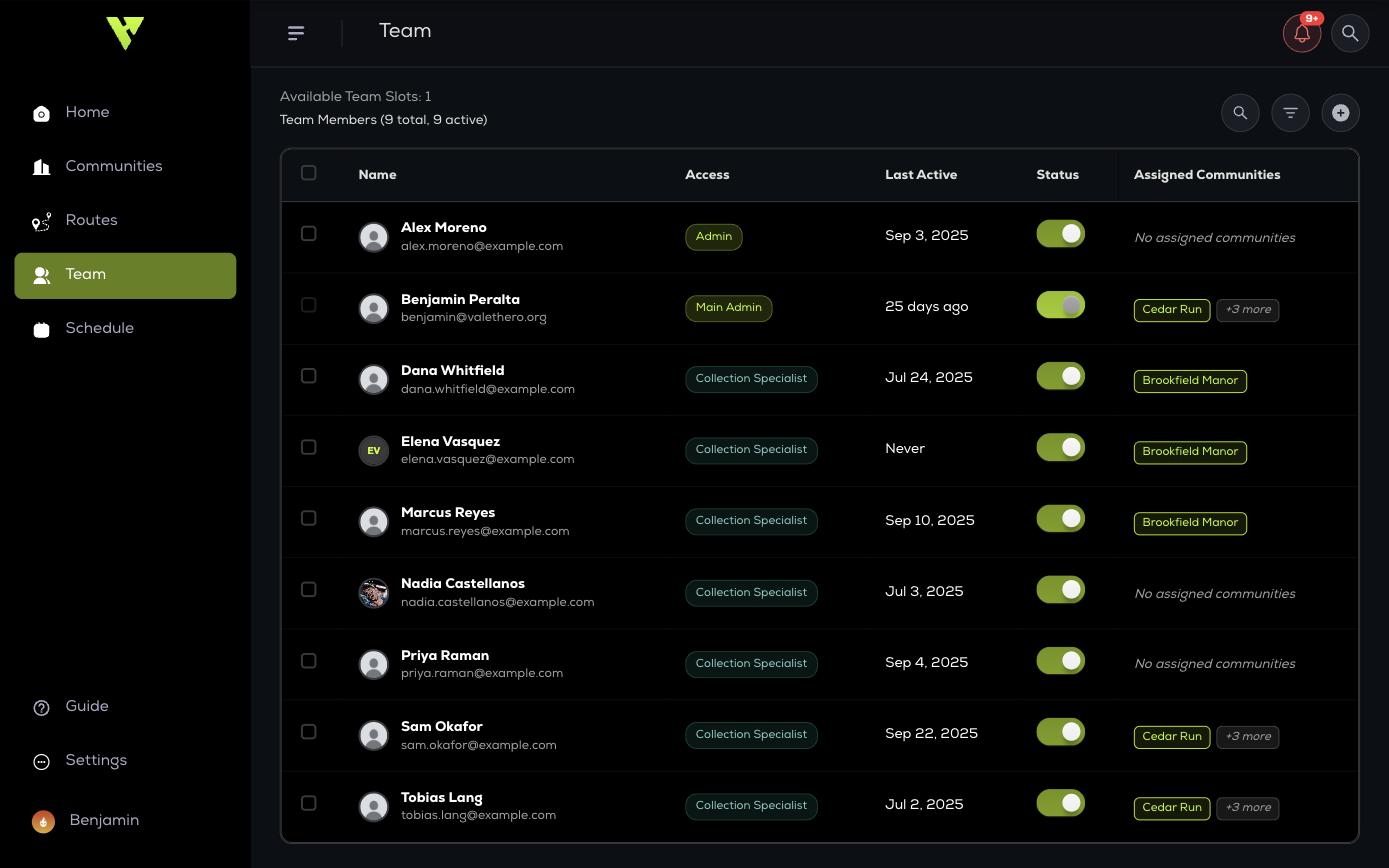 The Team list showing each person, their access level, last active date, status and assigned communities