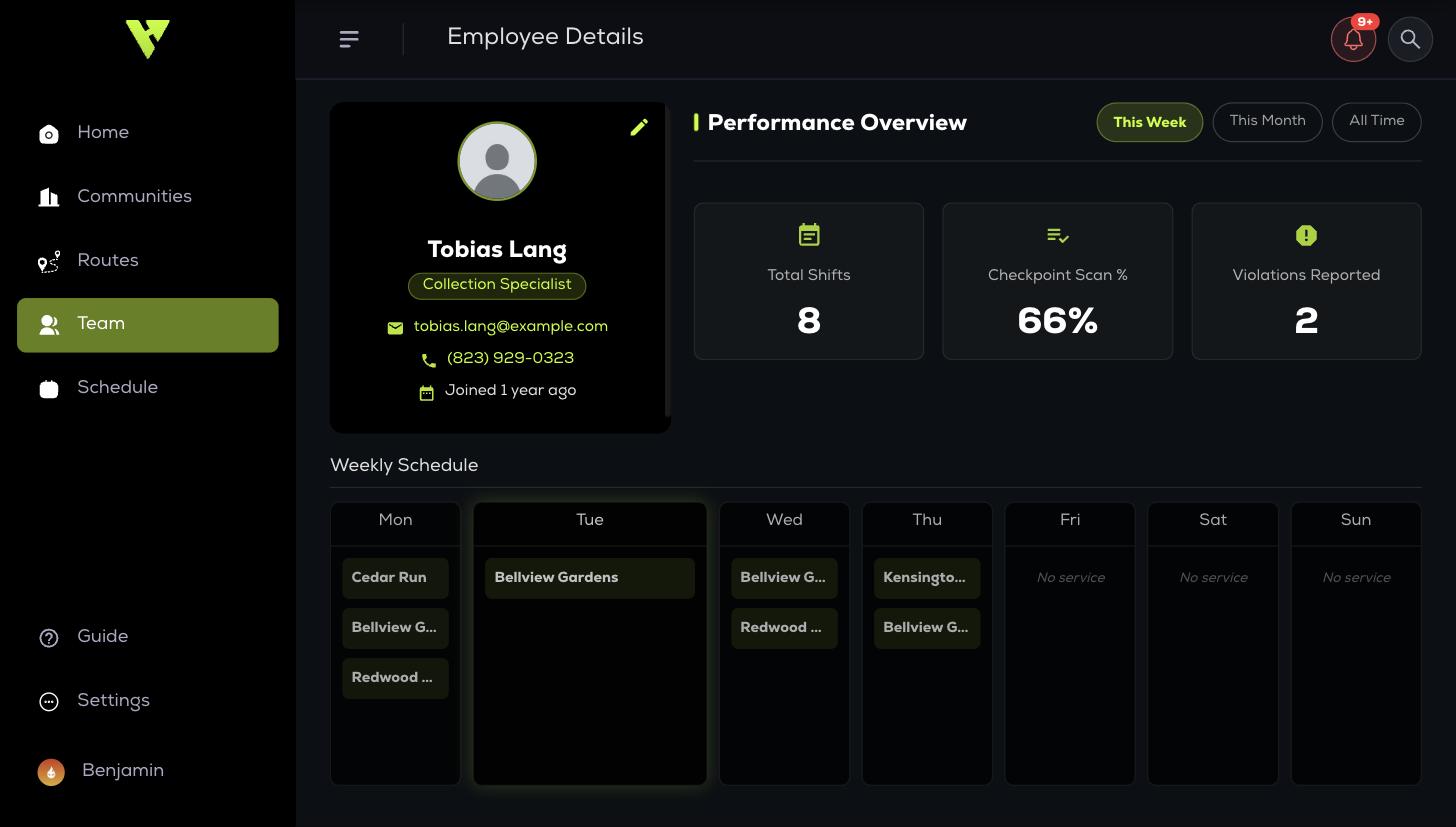 An employee profile: total shifts, service proof percentage and violations reported, above a week grid of their assigned properties